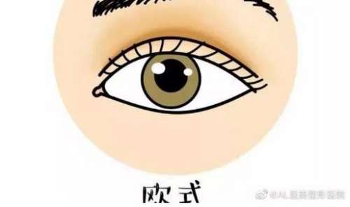 感冒期间是否适宜进行双眼皮手术?